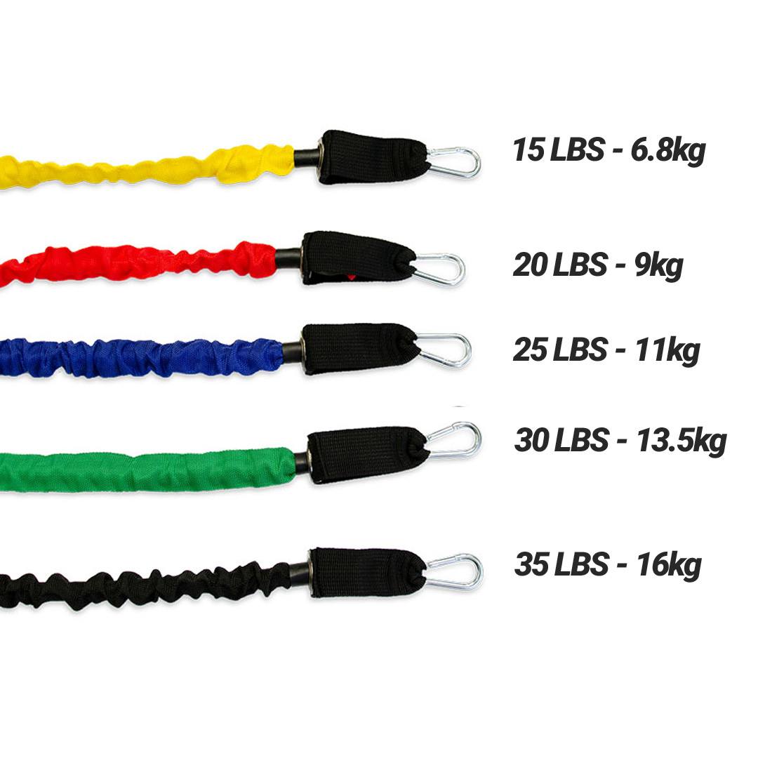 CoreFit Multi-Resistance Bands Set - Image 5